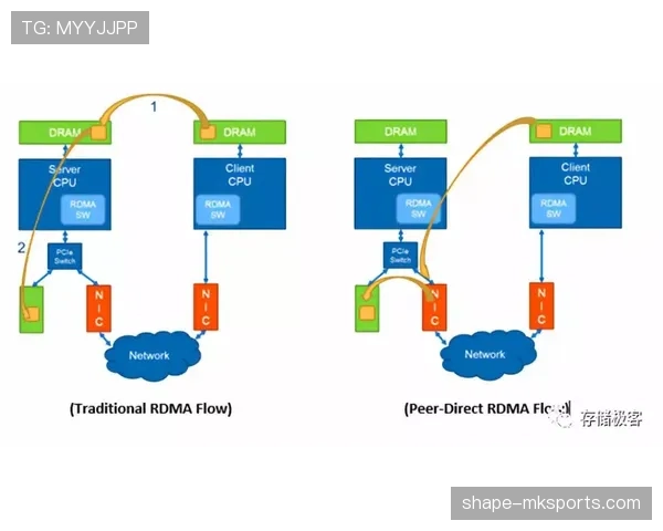 恩佐长传调度与推进能力解析 恩佐长传调度与推进能力解析