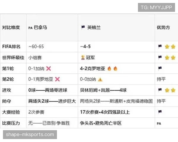 巴拿马队末轮战报：0-2不敌英格兰结束征程